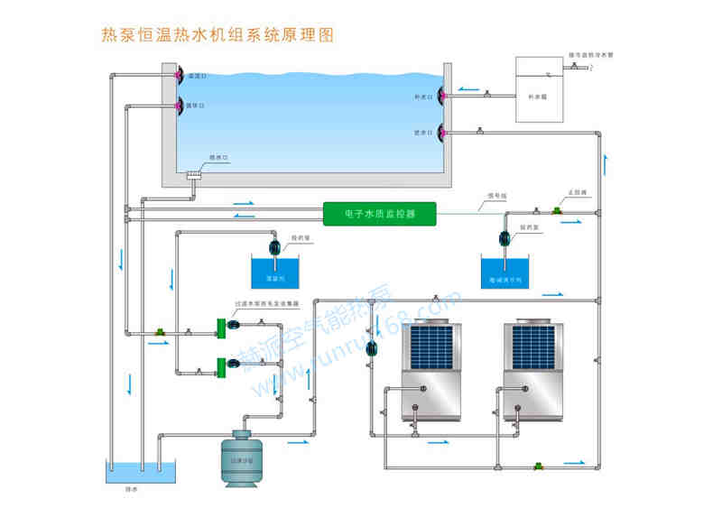 赫派泳池恒温空气能(néng)-热泵热水器机组