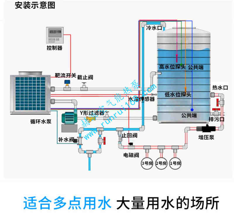 常温空气能(néng)热泵热水机组(图3)