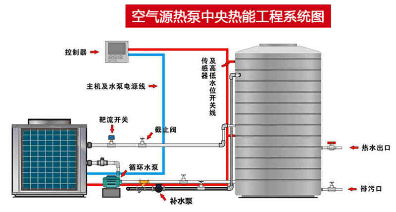 5匹空气能(néng)热泵热水器机组(图4)